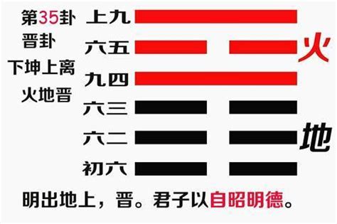 火地晉卦|周易35晉卦：火地晉